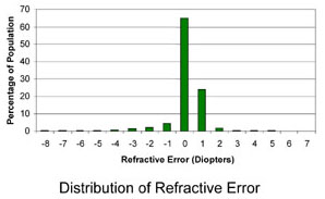 http://spie.org/Images/Graphics/Publications/FG04_P23_distribution.jpg